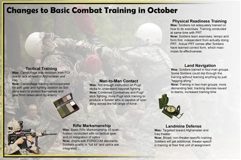 Army Changing Basic Training This October Article The United States Army