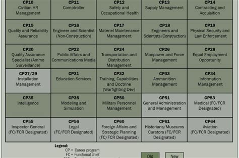 Army Civilian Logistics Jobs