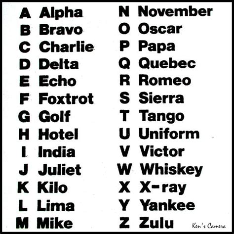 Army Code Names A Z