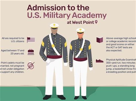 Army College Degree Enlistment