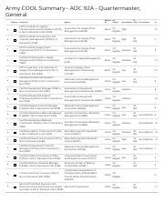 Army Cool 92A Quartermaster General Aoc Overview