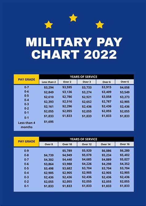 Army Deployment Pay Chart