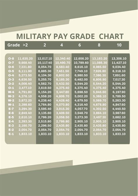 Army Doctor Pay Chart