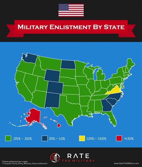 Army Enlistment Age Limit