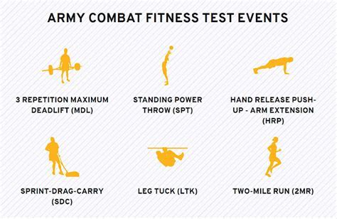 Army Enlistment Training