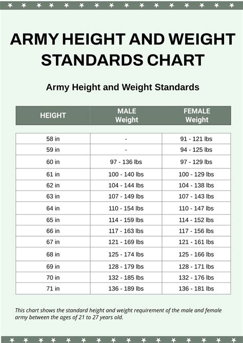 Army Female Height And Weight