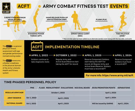 Army Fitness Test Requirements Acft U S Army