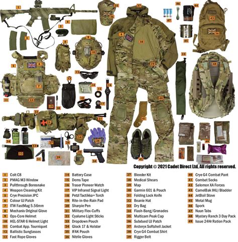 Army Future Soldier Packing List