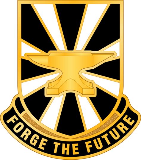 Army Futures Command