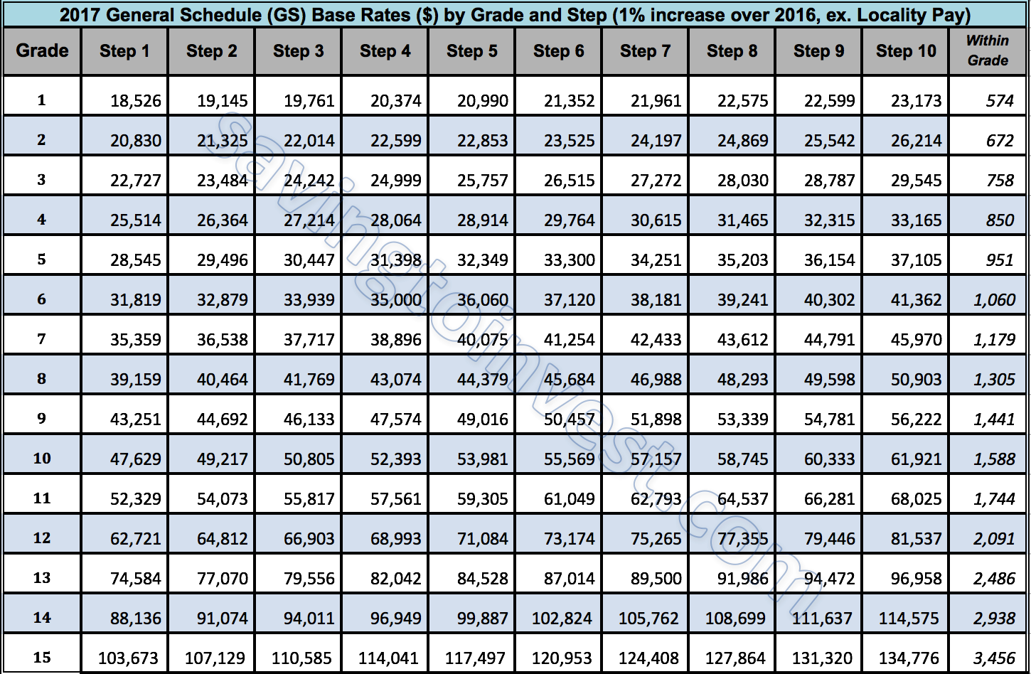 Army General Pay Scale 2024