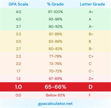 Army Gpa Requirements