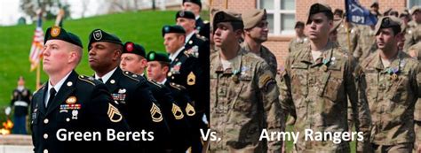 Army Green Beret Age Limit