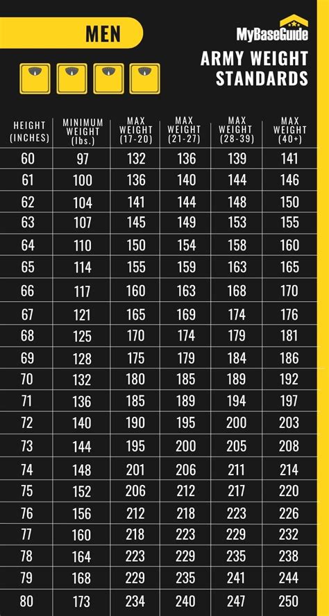 Army Height And Weight Standards For Male And Female Us Army