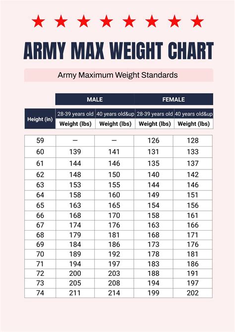 Army Ht Wt Chart Male