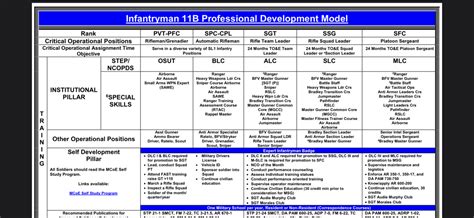 Army Infantry Career Map