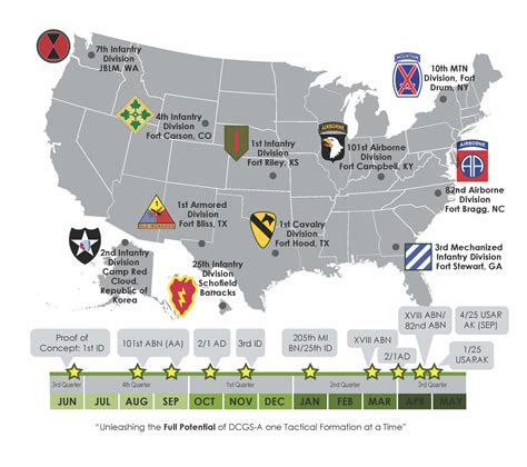 Army Infantry Duty Locations