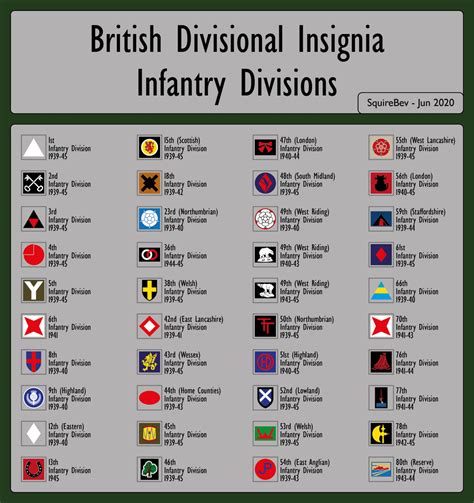 Army Infantry Regiments