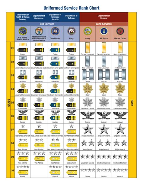 Army Legal Services Ranks