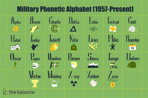 Army Letter Call Signs Guide