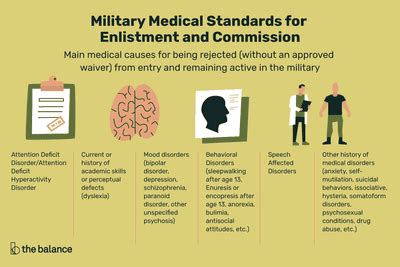 Army Medical Requirements For Enlistment