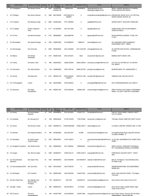 Army Military Schools List