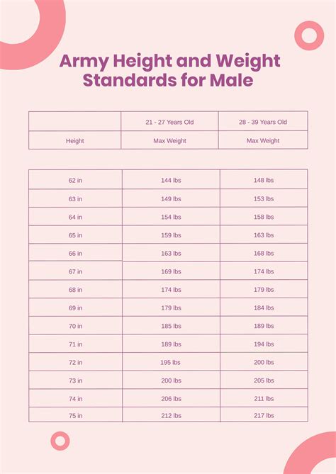 Army Minimum Weight Chart