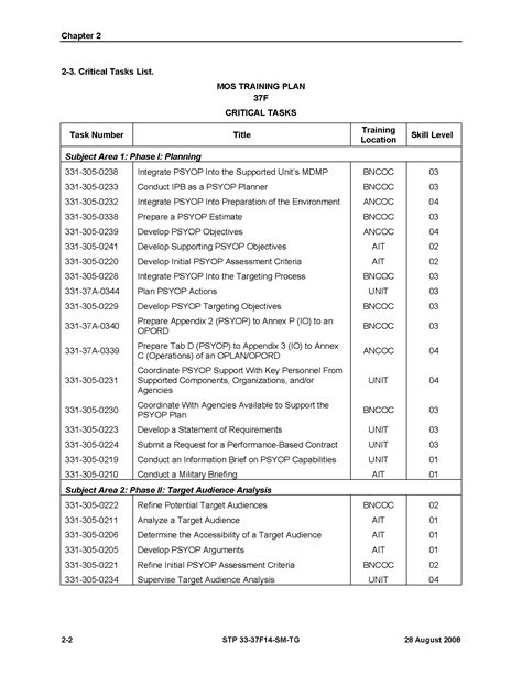 Army Mos List Pdf