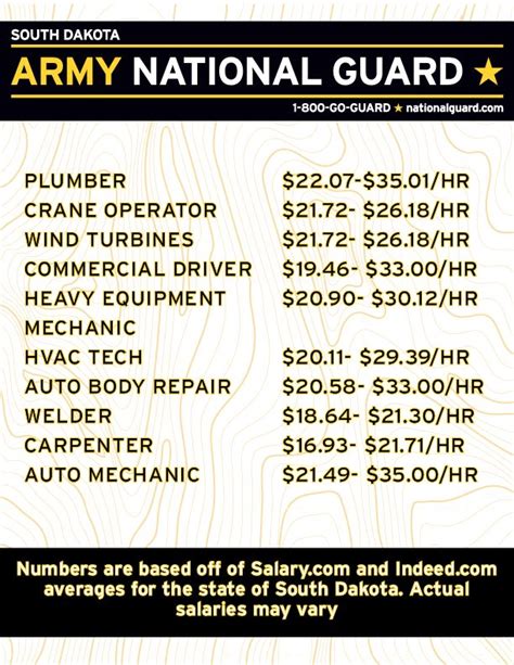 Army National Guard Job Listings