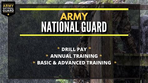 Army National Guard Pay In Depth Youtube