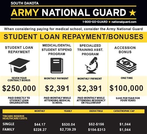 Army National Guard Tuition Assistance