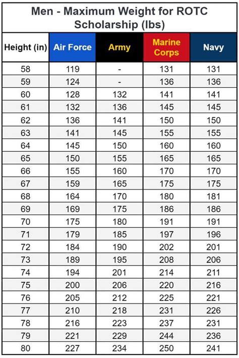 Army National Guard Weight Limit