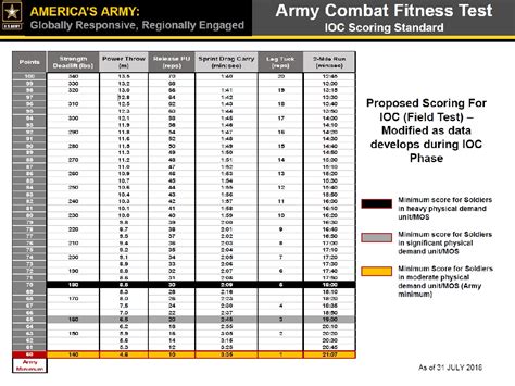 Army Ocs Physical Requirements