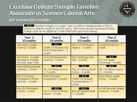 Army Officer Military Education Requirements