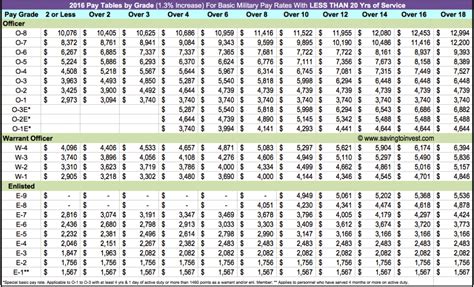 Army Pay Calculator 2025