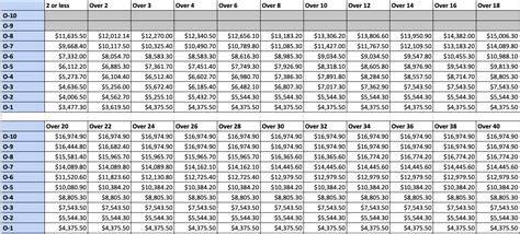 Army Pay Chart 2025