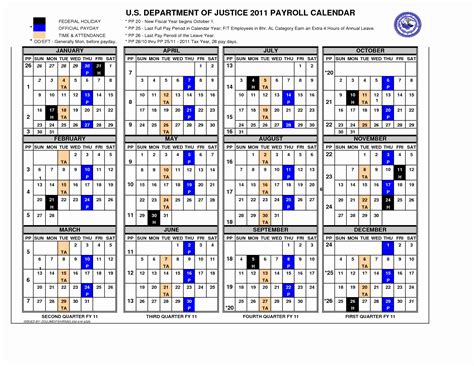 Army Pay Scale Chart Pay Period Calendars