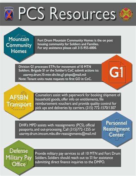 Army Pcs Regulation