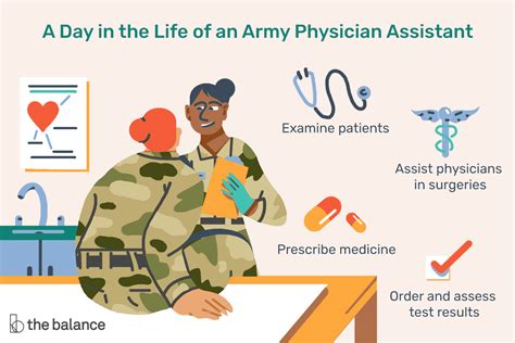 Army Physician Assistant Salary