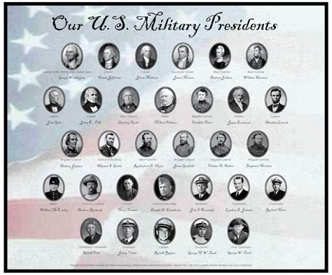 Army Presidents By Branch