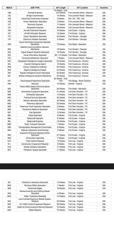 Army Prior Service Mos List