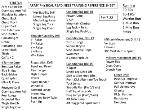 Army Prt Cheat Sheet Pdf