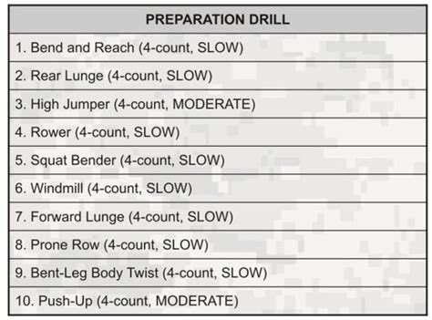 Army Prt Command Cheat Sheet