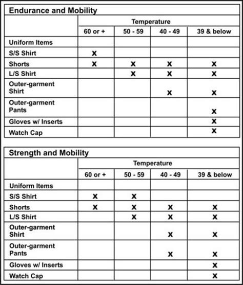 Army Pt Uniform Regulation Weather