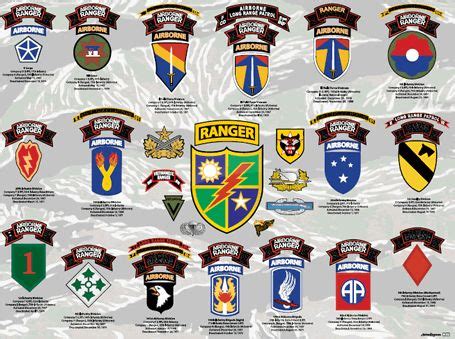 Army Ranger Eyesight Requirements