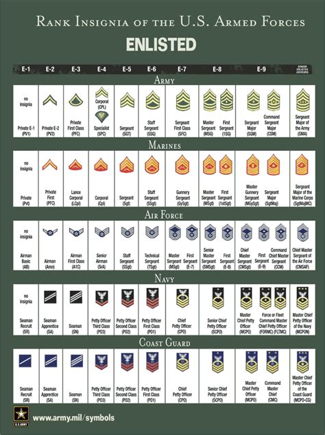 Army Rank Chart Pdf