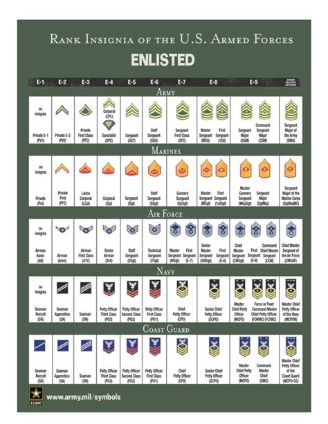 Army Rank Cheat Sheet