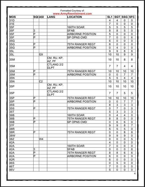 Army Re Enlistment Bonus Calculator