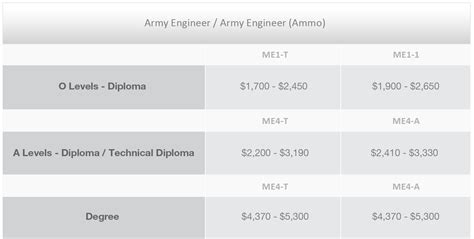 Army Recruiter Incentive Pay