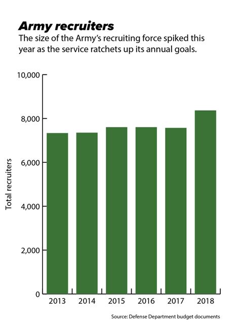 5 Army Recruiter Pay Facts