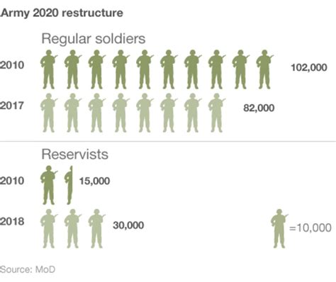 Army Recruiting Stats Fy 2024